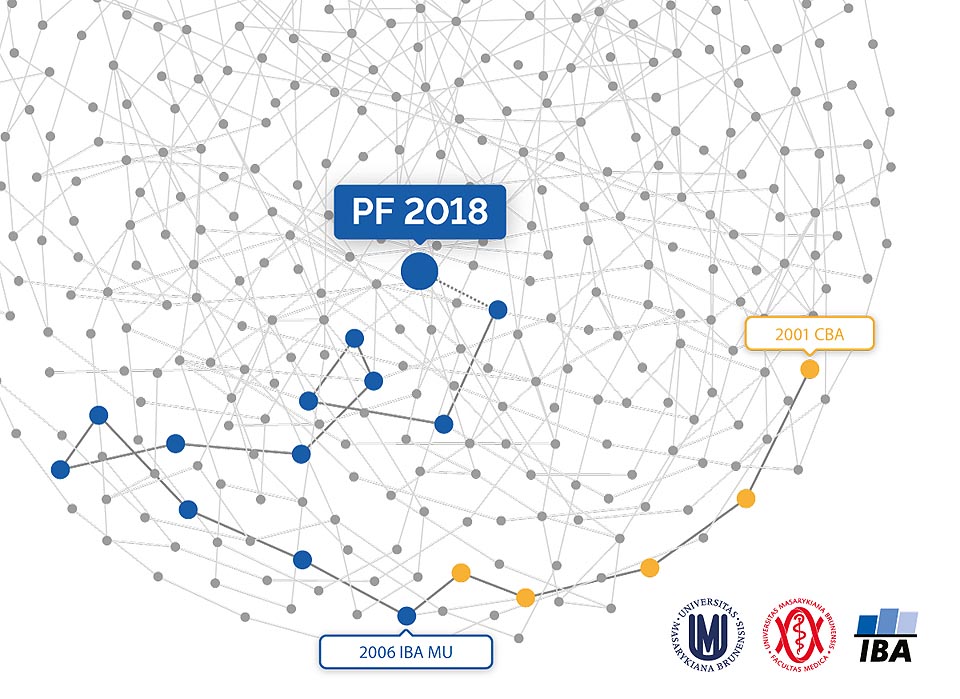 PF 2018.