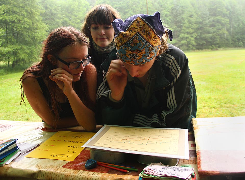 Táborníci překypovali energií, odolností a výdrží. Třeba deště si vůbec nevšímali.