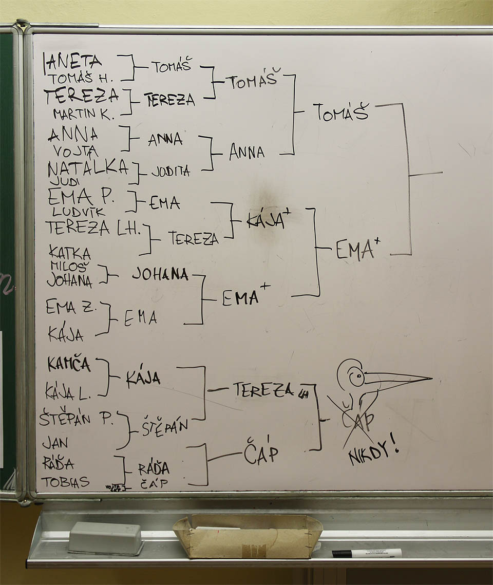 Pavouk, podle kterého Vojta vedl poslední hru, je nějak zkorumpovaný. Nejen, že zápas Emy a Terezy vyhrál Kája (?), ale Čáp byl kontumačně vyloučen jako lichý už po třetím kole. On mně ten měřák škodí už odmala!