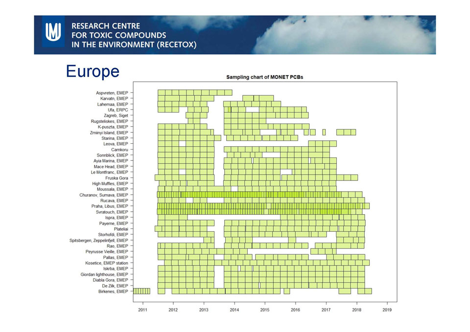 Schéma vzorkování na evropských lokalitách. Je o stovky vzorků a tisíce koncentrací potenciálně nebezpečných látek, které je třeba vyhodnotit.
