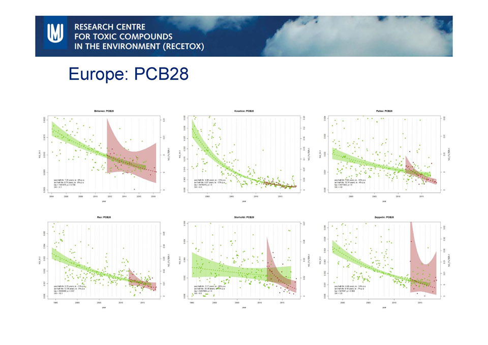 Naší specialitou je srovnání efektivnějšího pasivního a dražšího aktivního vzorkování.