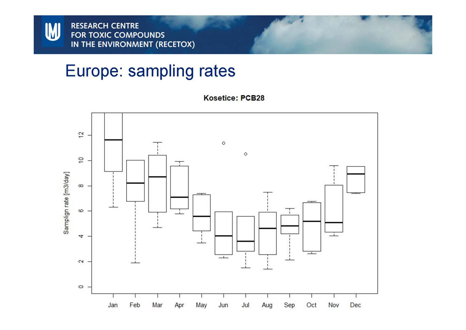 Výsledky měření jsou ale závislé na řadě parametrů od délky vzorkování přes meteorologické podmínky až po náhodné chyby měření. Vše je potřeba zhodnotit.