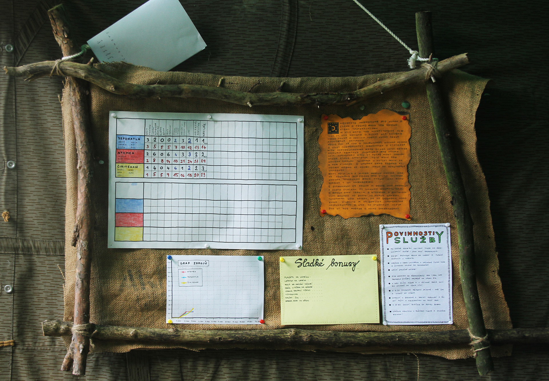 Nástěnka: tabulka bodování se utěšeně plní, oranžová šifra pomalu odkrývá svá tajemství a táborový život je již v plném proudu.