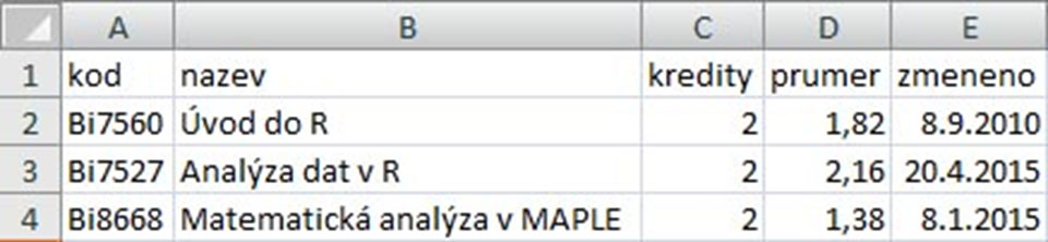 Obrázek 2: Pohled na vzorový soubor <code>soubor.xlsx</code>.