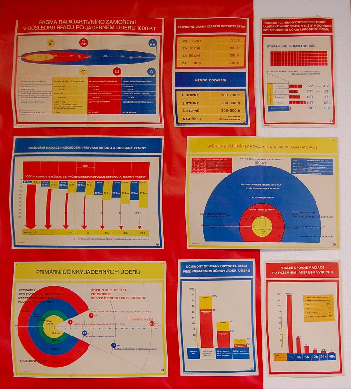 Na plakátech v krytu lze najít i odbornější výklad o účincích (termo)jaderných zbraní. Kryt byl dostavěn v roce 1955 a naučné plakáty pojednávají o hlavicích či bombách o síle ekvivalentu 1000 kt TNT. O pět let později nicméně americký armáda zařadila do výzbroje bombu B41 o síle 25000 kt, jejíž ničivý účinek je jednoduše nepředstavitelný. Není pochyb, že proti těmto zbraním by byly všechny kryty Adastu neúčinné.